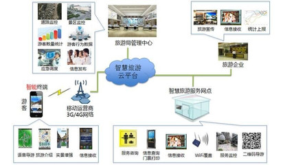森林公園游覽信息化 技術(shù)方案(北京中林清風信息工程)