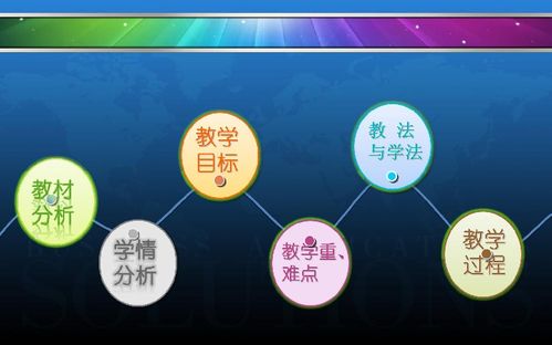 人教版 信息技術(shù) 必修1 說課 1.1 信息與信息技術(shù)課件 共28張ppt
