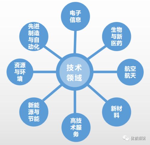 國家重點支持的高新技術(shù)領(lǐng)域之電子信息,你了解嗎