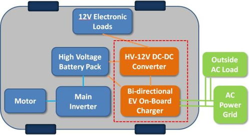 中科院上海微系統(tǒng)與信息技術研究所 第三代半導體技術為新能源汽車普及 注能