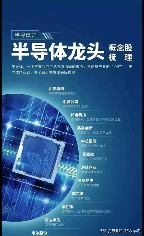 科技賽道核心資產(chǎn) 國產(chǎn)算力龍頭、AI芯片、固態(tài)電池與半導(dǎo)體引領(lǐng)信息技術(shù)未來