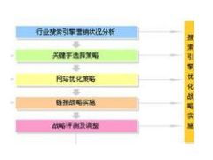 合肥優派信息技術 深度解析圖片營銷的數字化實踐與價值