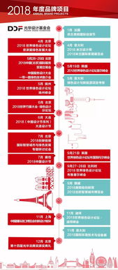 2018首屆中國服務設計大會 設計服務，引領創新未來